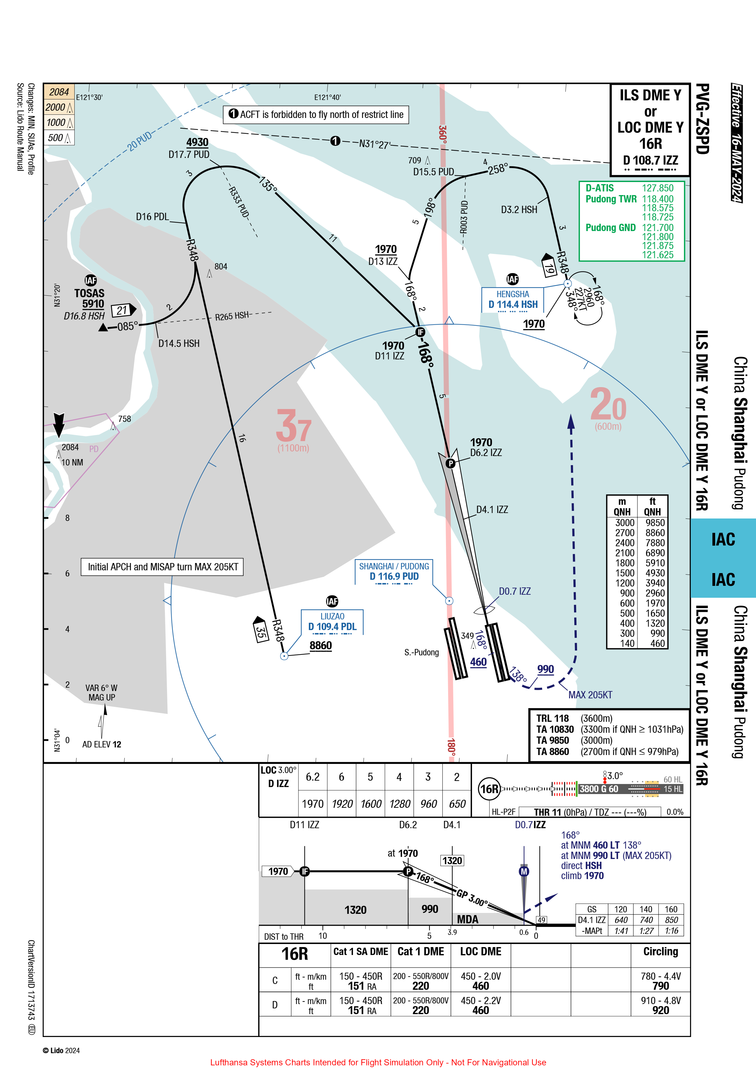 实际航路 (数据来源:Lido)
